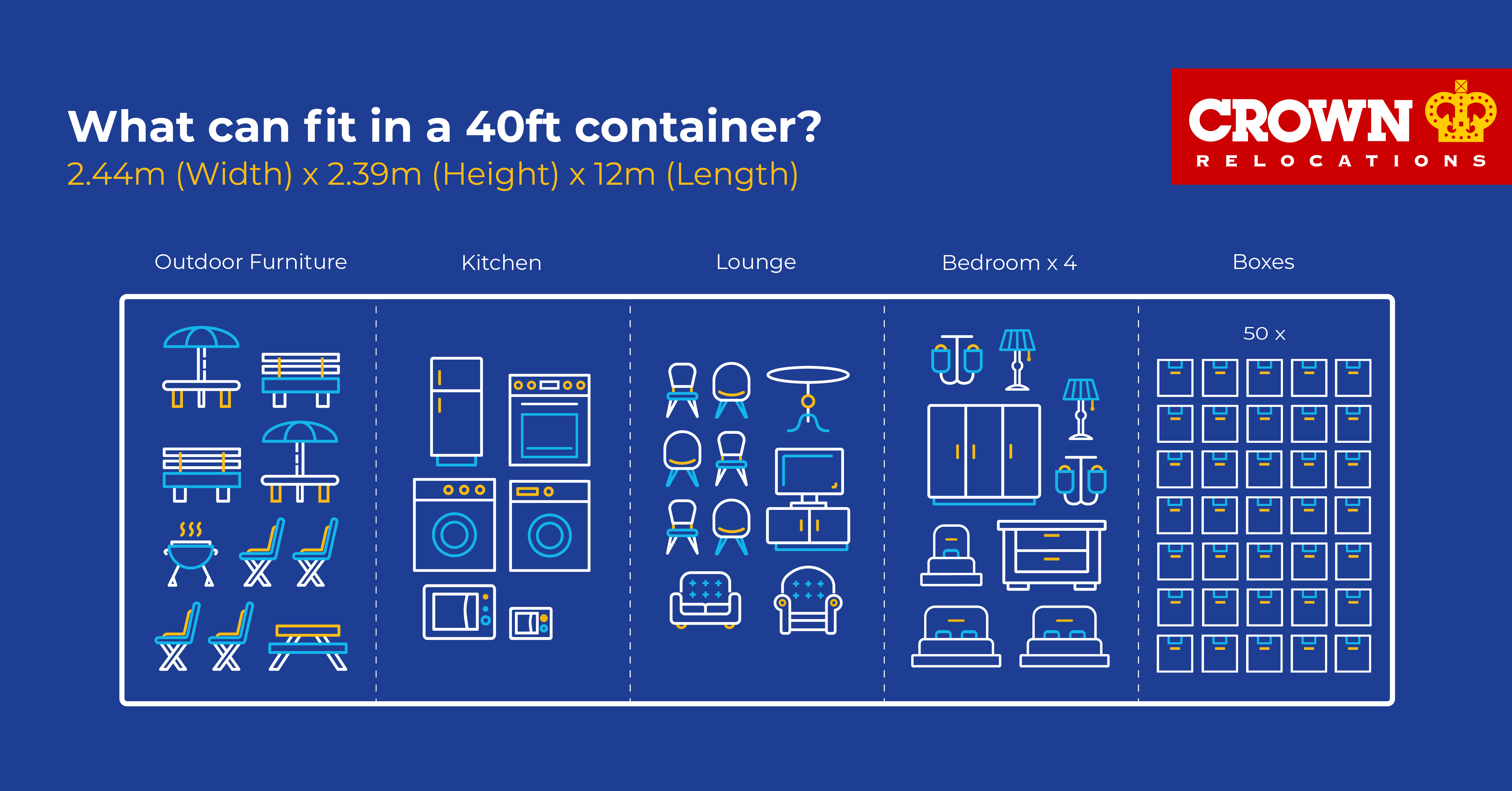 understanding-shipping-container-sizes-guide-crown-relocations